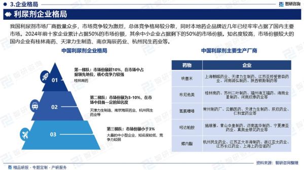 2015医药行业发展趋势_医药市场未来前景如何