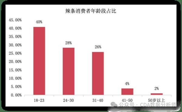 餐饮行业消费者画像怎么做_顾客为什么愿意为高价买单