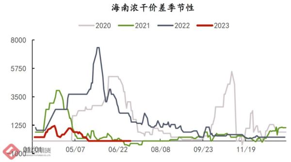 橡胶价格走势_橡胶行业未来五年发展