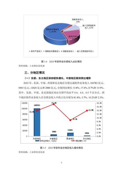 2014软件行业分析_软件外包趋势
