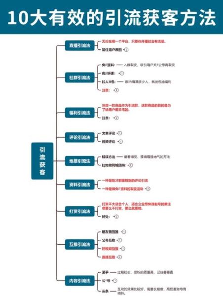 医疗服务行业如何获客_民营医院引流方法