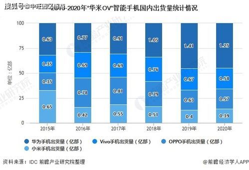 手机行业市场结构分析_如何看懂竞争格局