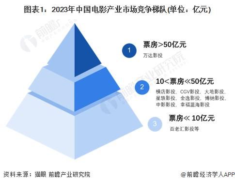 影视行业前景怎么样_2024年影视行业还能赚钱吗