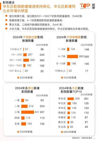 影视行业前景怎么样_2024年影视行业还能赚钱吗