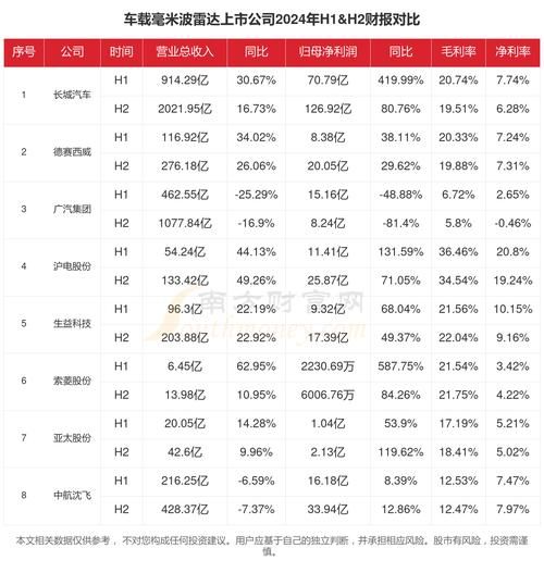 雷达行业前景怎么样_2024年雷达市场增长点在哪