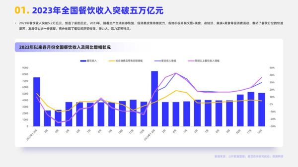2024年餐饮市场趋势_开餐厅如何选址