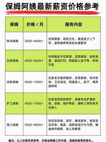 家政公司怎么选_家政服务价格一般多少