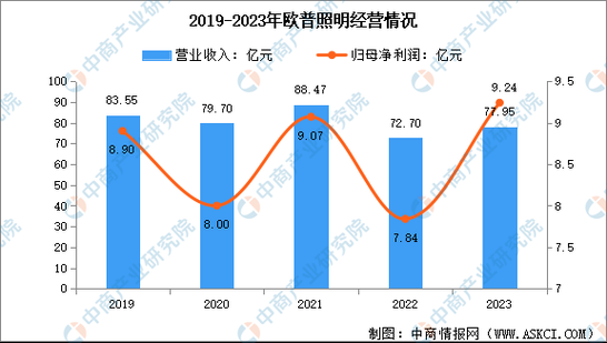 2014照明行业前景如何_LED市场增长动力在哪