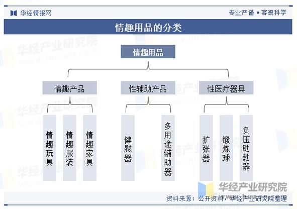 情趣用品怎么选_中国情趣用品市场现状