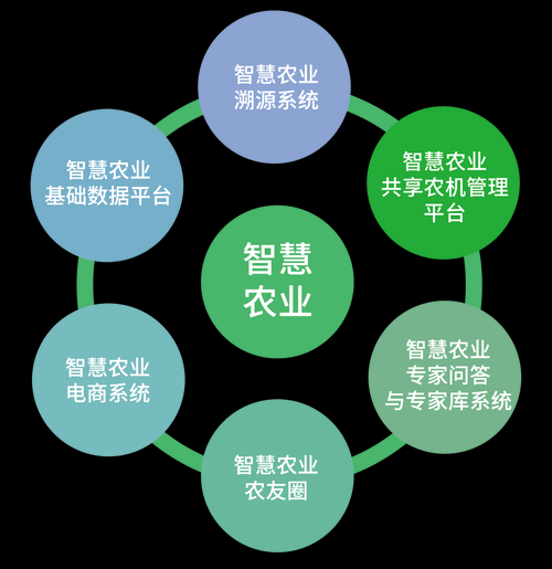 现代农业发展趋势有哪些_智慧农业如何落地