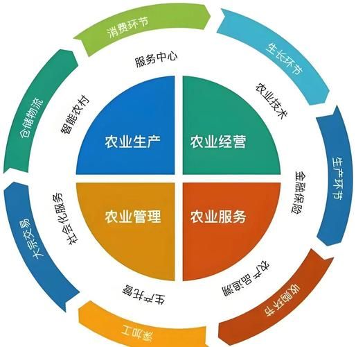 现代农业发展趋势有哪些_智慧农业如何落地