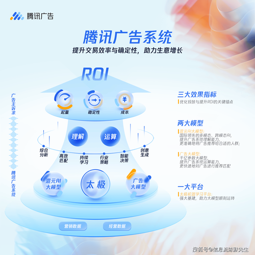 互联网广告媒体有哪些_如何精准投放