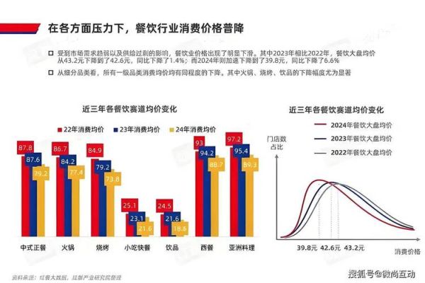 互联网餐饮营销劣势有哪些_如何破解流量焦虑