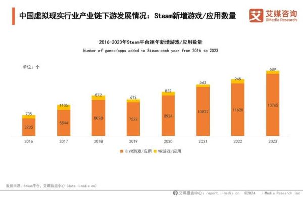 虚拟化技术未来发展趋势_企业如何布局虚拟化
