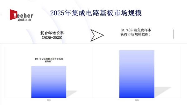 电路板行业前景怎么样_电路板行业未来发展趋势