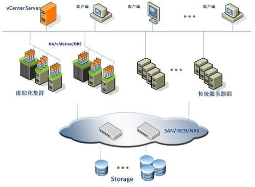 虚拟化技术未来发展趋势_企业如何布局虚拟化