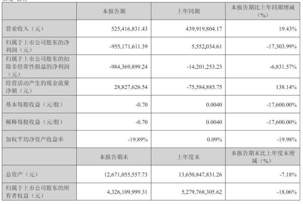 博纳前景怎么样_博纳影业未来投资价值