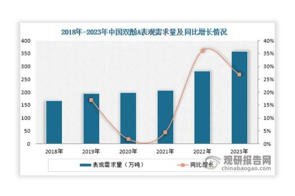 双酚a未来市场如何_双酚a会被完全替代吗