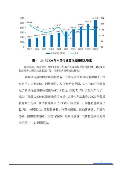 传感器行业发展前景_未来十年哪些赛道最赚钱