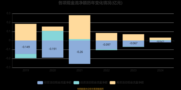 天海投资前景如何_未来五年盈利空间多大