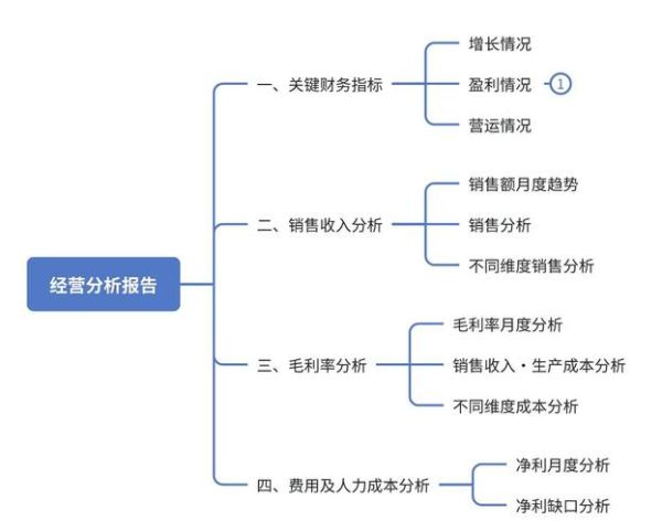 公司前景分析怎么做_如何评估企业未来潜力