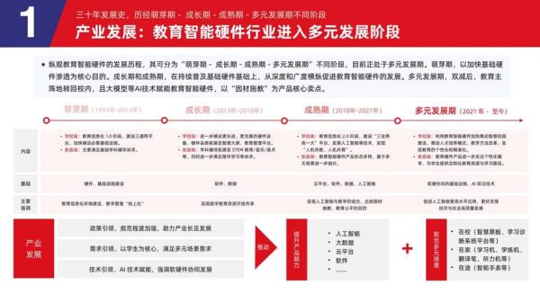 教育行业现状_如何转型