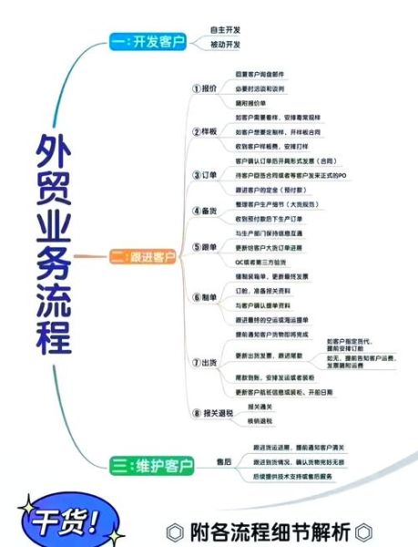 2016年进出口行业怎么样_外贸企业如何应对