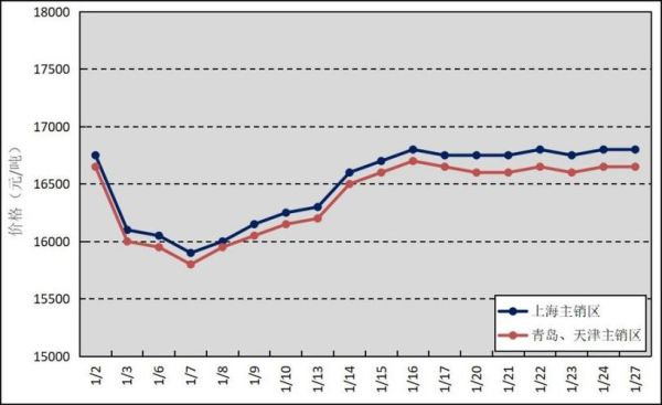 橡胶价格走势分析_橡胶行业未来五年前景