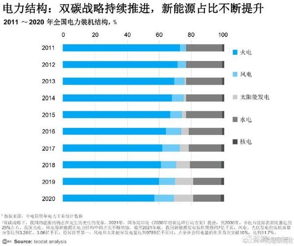 2013电力行业现状如何_未来五年电力需求预测