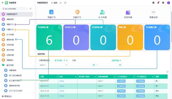 互联网考勤报告怎么看_员工远程打卡数据如何分析