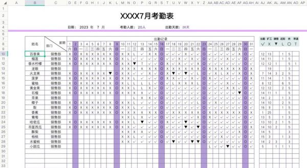 互联网考勤报告怎么看_员工远程打卡数据如何分析