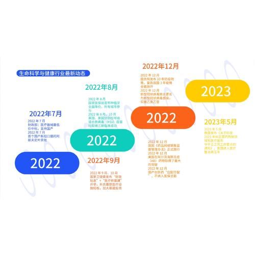 中国医疗行业前景如何_未来十年投资机会在哪