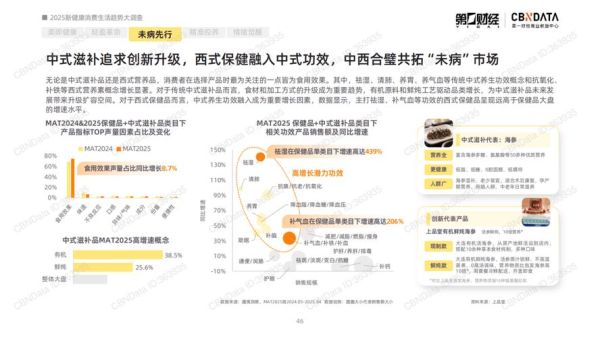 互联网健康市场现状如何_健康消费新趋势有哪些