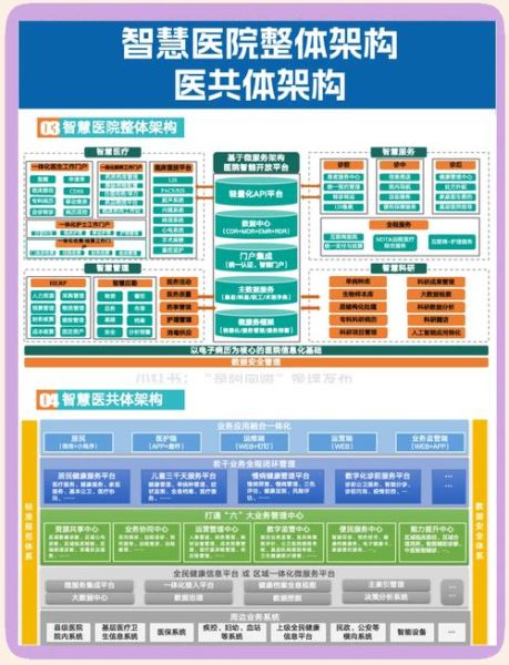 互联网医疗未来趋势_智慧医院如何落地