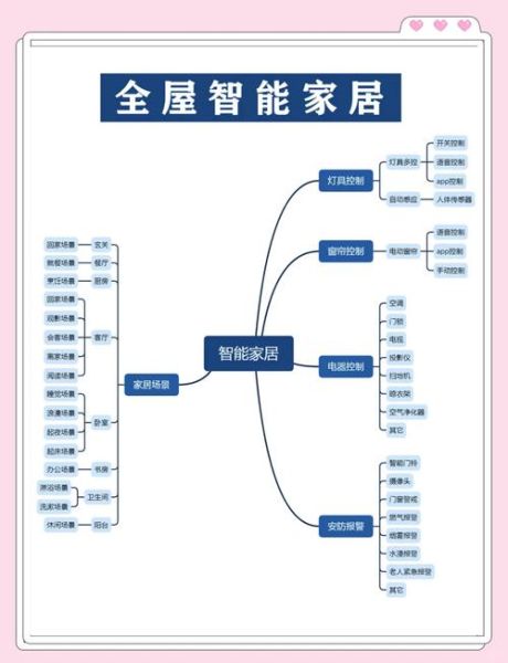 家居行业如何转型_智能家居值得投资吗