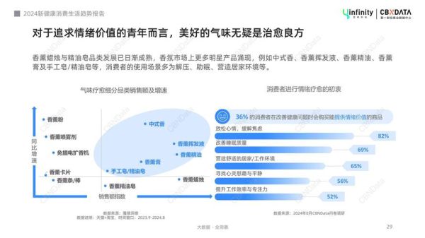互联网健康市场现状如何_健康消费新趋势有哪些