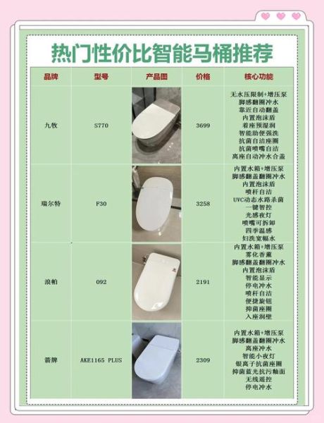 卫浴品牌怎么选_智能马桶有必要买吗