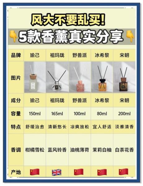 香薰行业前景怎么样_香薰创业赚钱吗