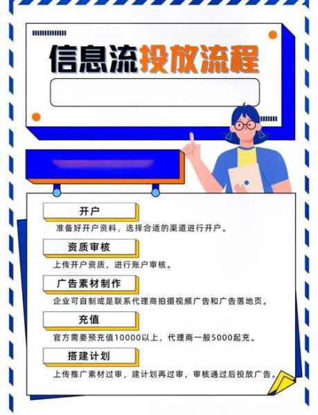 互联网广告怎么投放_互联网广告投放流程