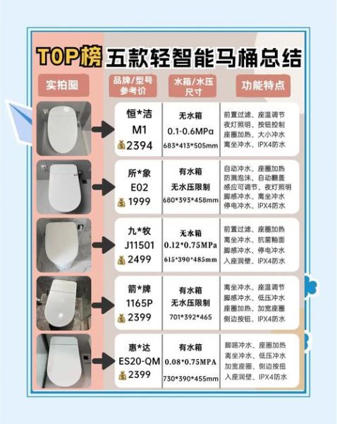 卫浴品牌怎么选_智能马桶有必要买吗