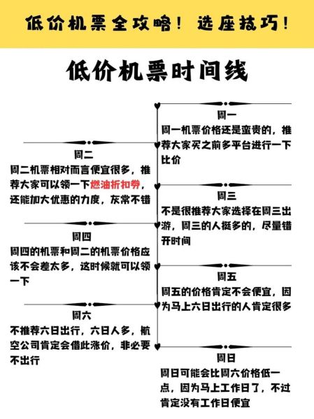 机票什么时候最便宜_如何买到低价机票