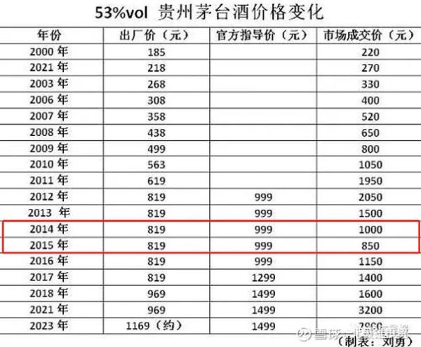 贵州茅台行业分析_为什么茅台股价这么高