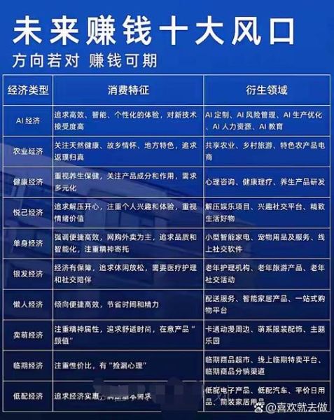 互联网经济细分行业有哪些_如何抓住新风口