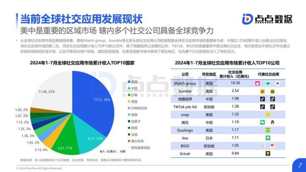 全球互联网市场规模有多大_2024最新数据