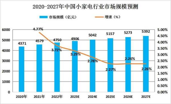 家电行业竞争力分析_2024年家电品牌如何突围