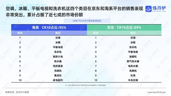 家电行业竞争力分析_2024年家电品牌如何突围