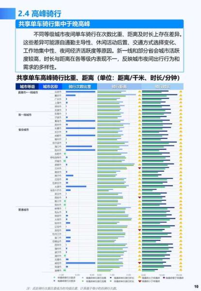 互联网出行平台哪个好_网约车新政2024影响
