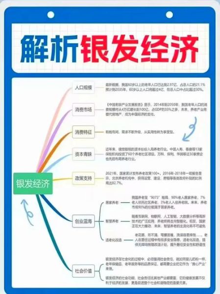 养老行业前景如何_2024年养老产业投资机会