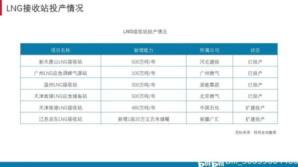 lng发展前景如何_lng未来市场机会在哪里