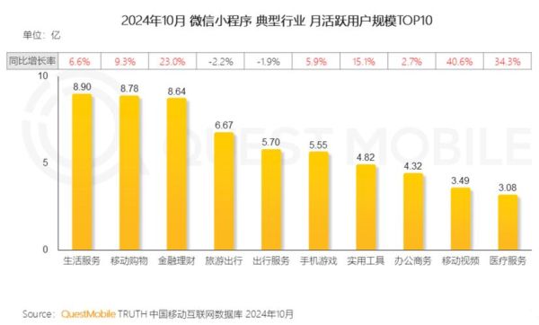 互联网理财平台规模排名_哪些平台最靠谱